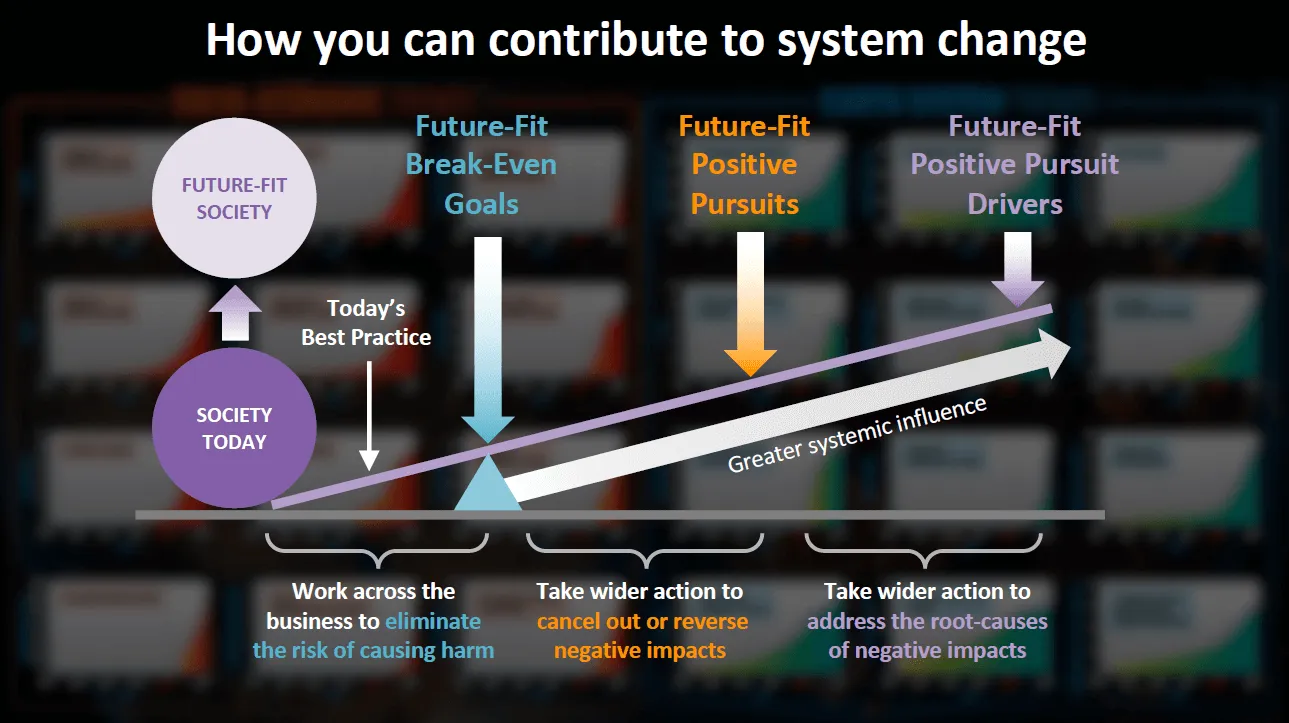 System change slide
