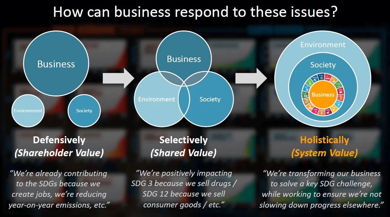 Sustainability slide